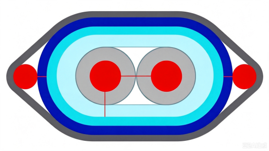 Detaillierte Übersicht über die fünf gängigen Hochgeschwindigkeits-Differential-Kupferkabel-Strukturen (Twinax).